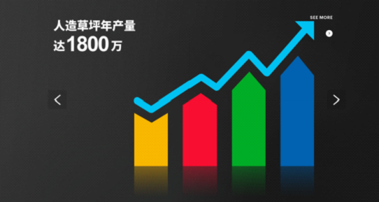 ASHER亚设体育：以诺人造草坪行业的发展前景分析