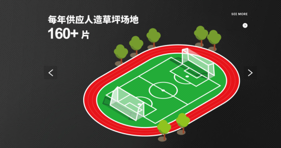 ASHER亚设体育：以诺人造草坪行业的发展前景分析
